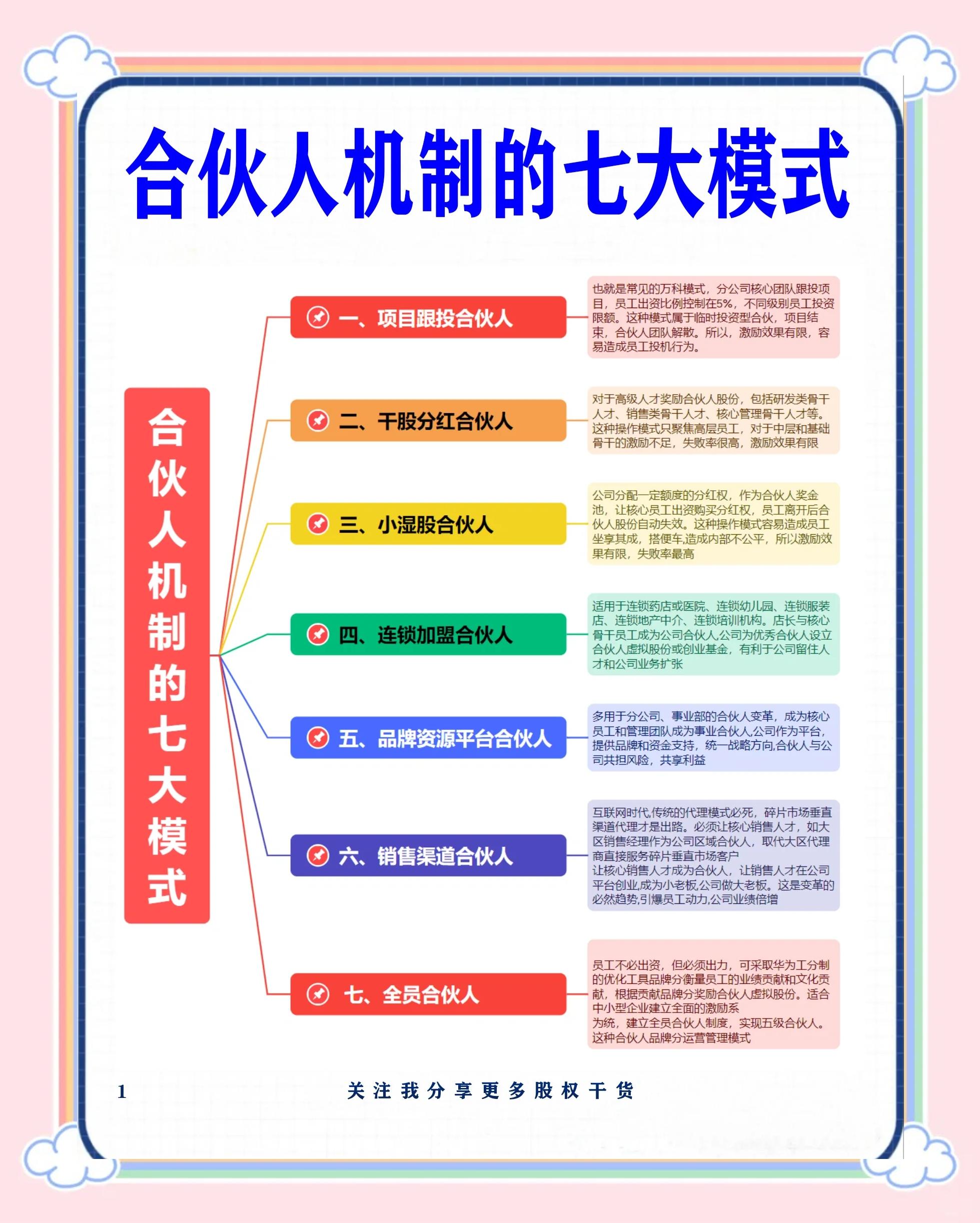 鞍山市数字化供应链合伙人机制(数字化供应链合伙人机制有哪些)