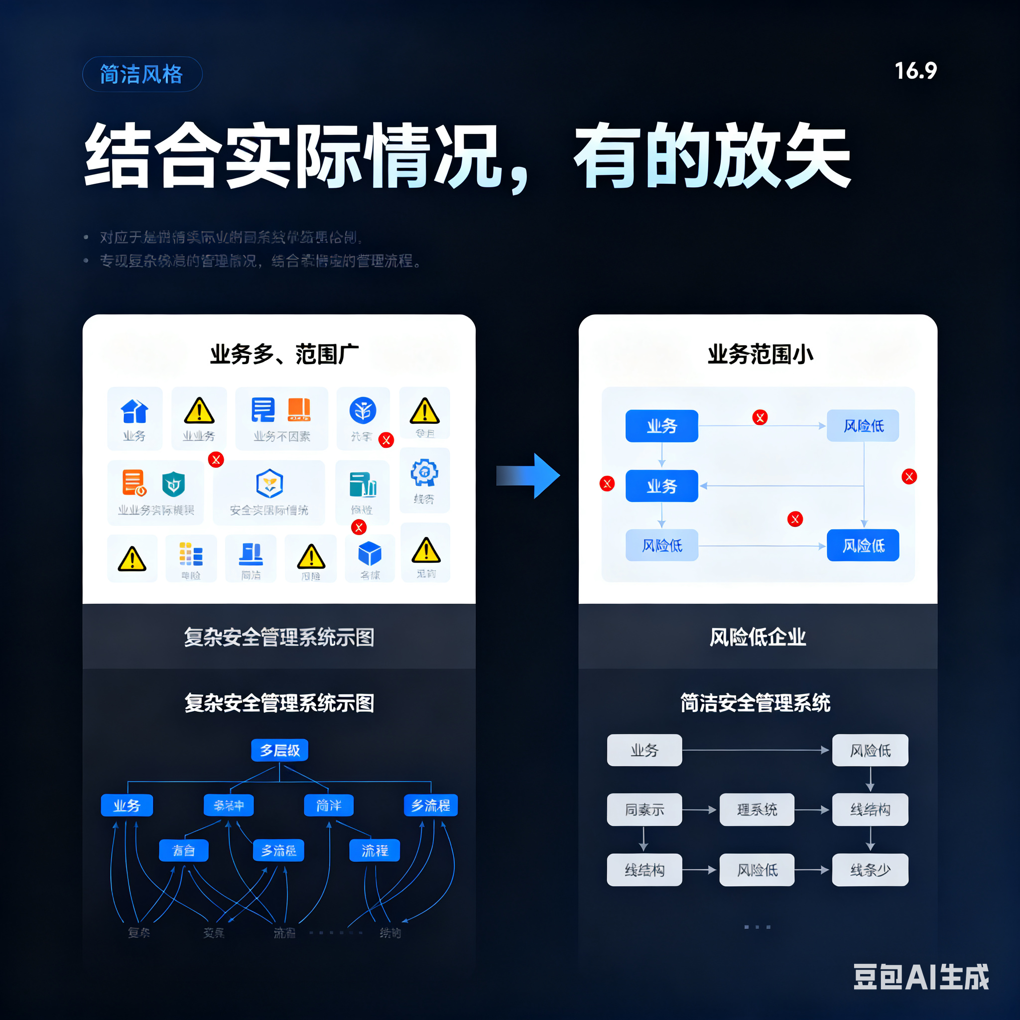 鞍山市整合风险如何解决(整合风险是什么意思)