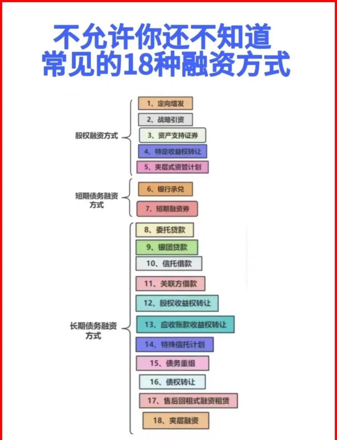 鞍山市战略融资成本控制(战略融资意味着什么)