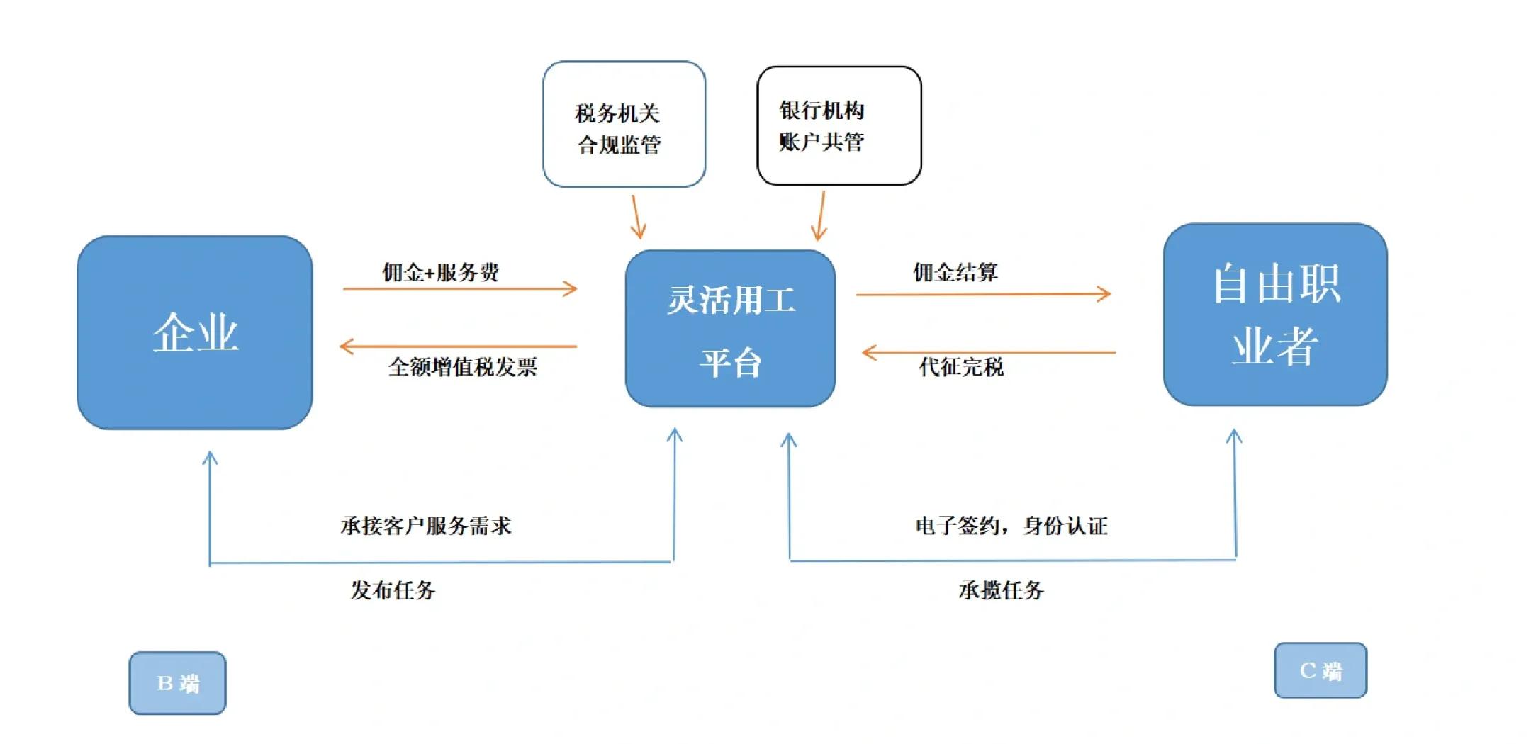 鞍山市灵活合伙人机制(合伙人机制的五大优势)