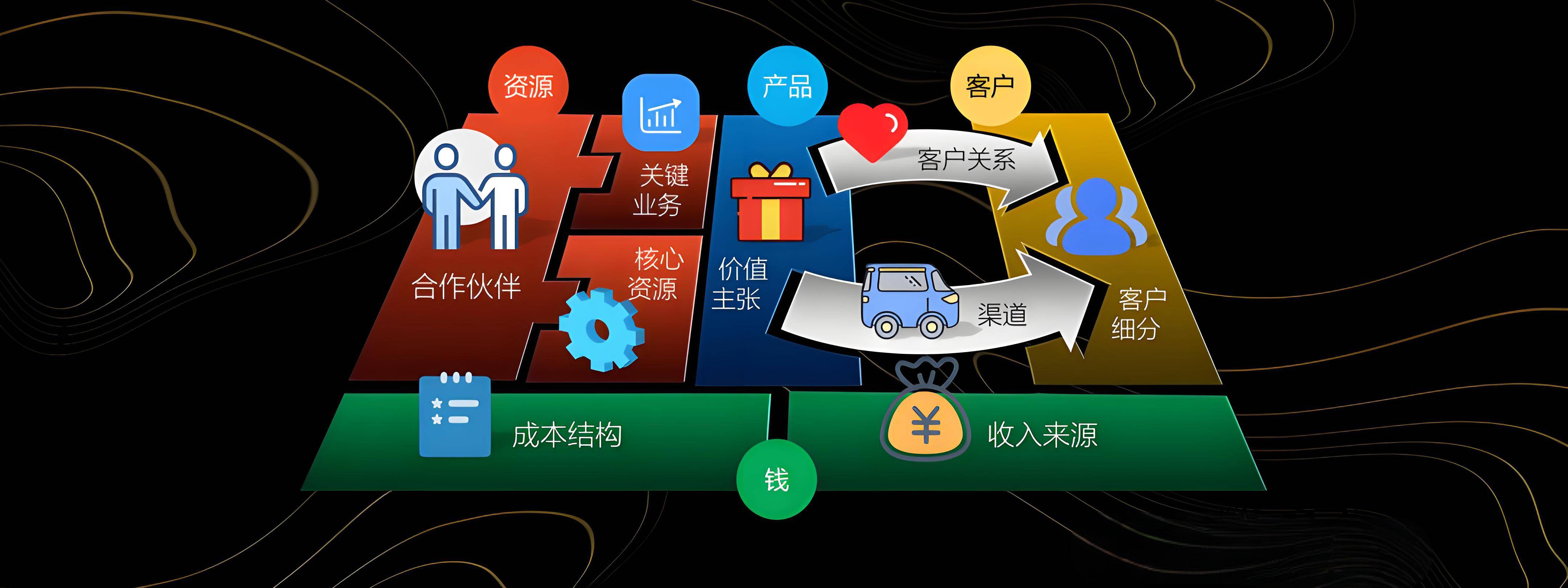 鞍山市烟台专业商业模式升级(烟台模式投资50300)