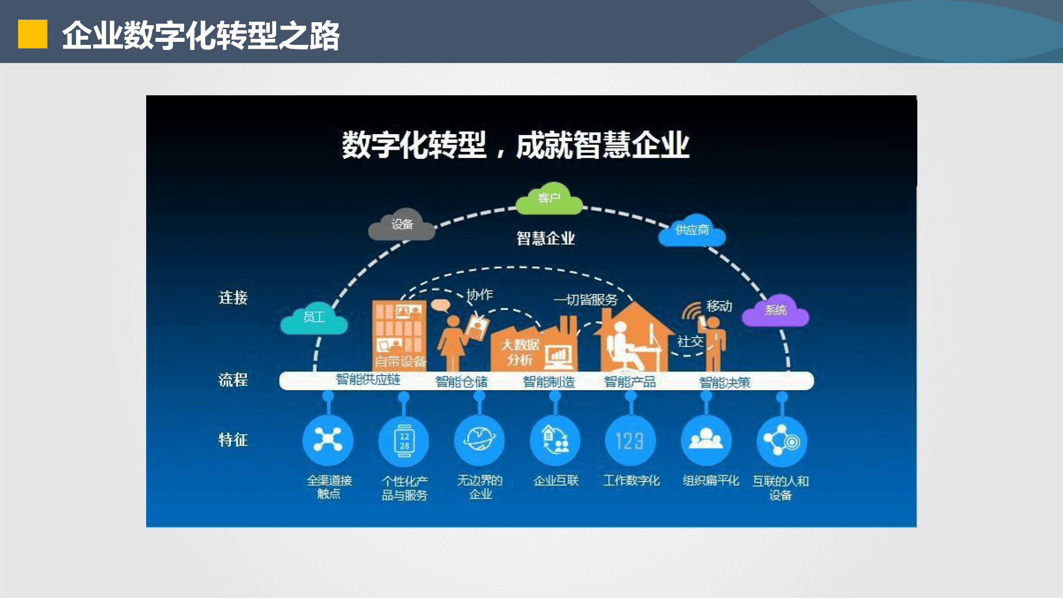 鞍山市器械企业数字化转型(器械企业数字化转型建议)