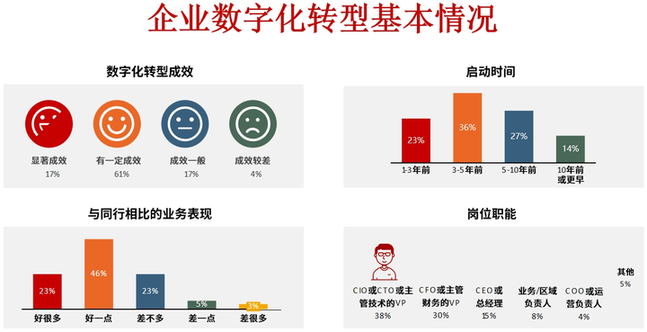 鞍山市昆明企业数字化转型(昆明数字经济发展规划)