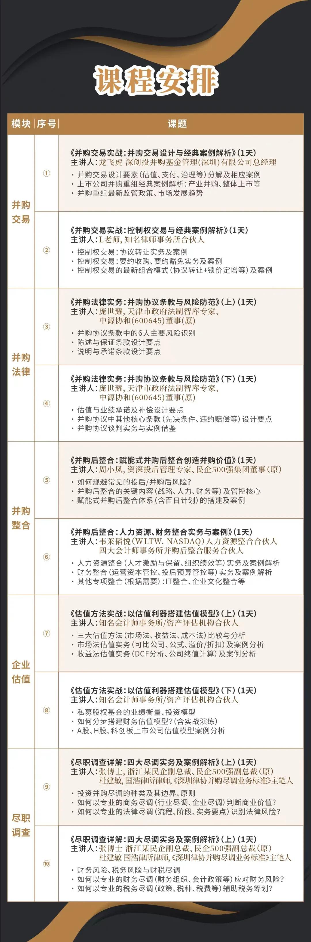 鞍山市实战型并购重组机构(实战型并购重组机构有哪些)