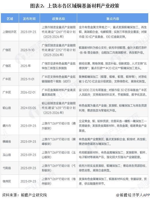 鞍山市新材料产业投资(2020年中国新材料产业投资机构50强)
