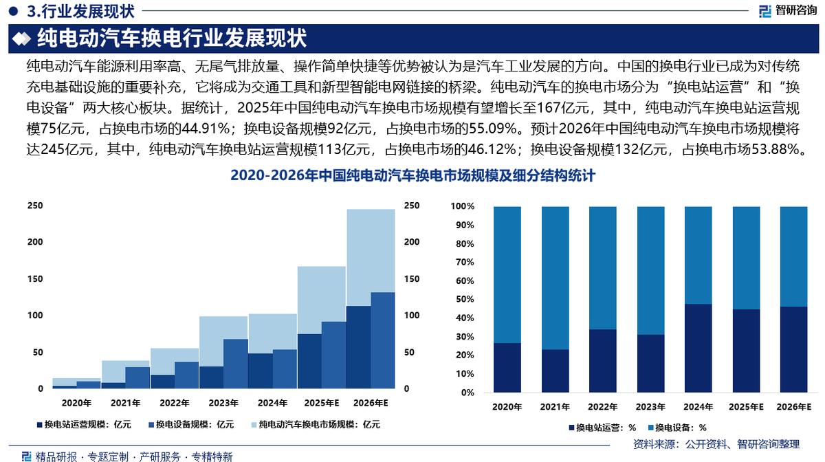 鞍山市新能源企业竞争分析(新能源汽车竞争战略分析)
