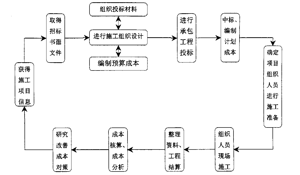 鞍山市全方位成本控制机构(全方位成本管理的优点)