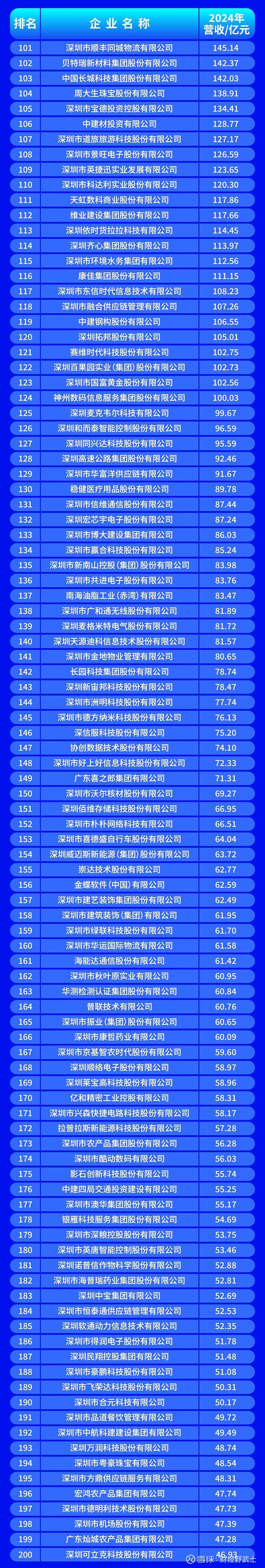鞍山市深圳企业价值评估(深圳企业价值评估公司排名)