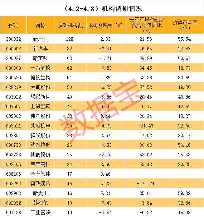 鞍山市业绩变脸成功案例(业绩变脸成功案例怎么写)