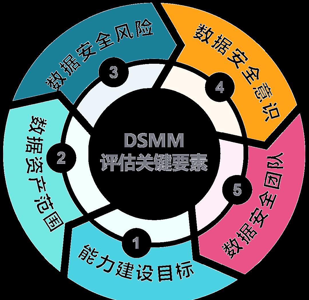 鞍山市价值驱动价值评估(价值驱动型商业模式)