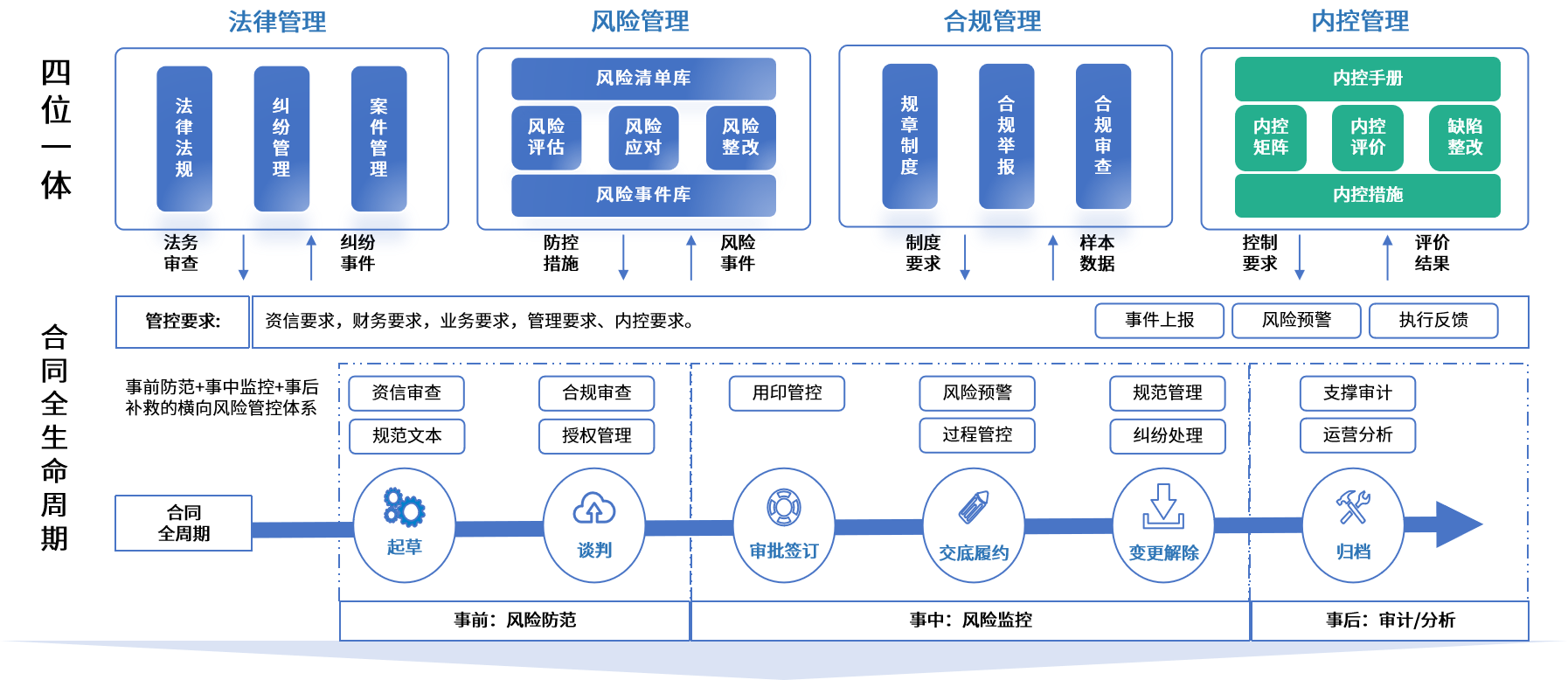 鞍山市零风险纺织内控体系(零风险纺织内控体系是什么)