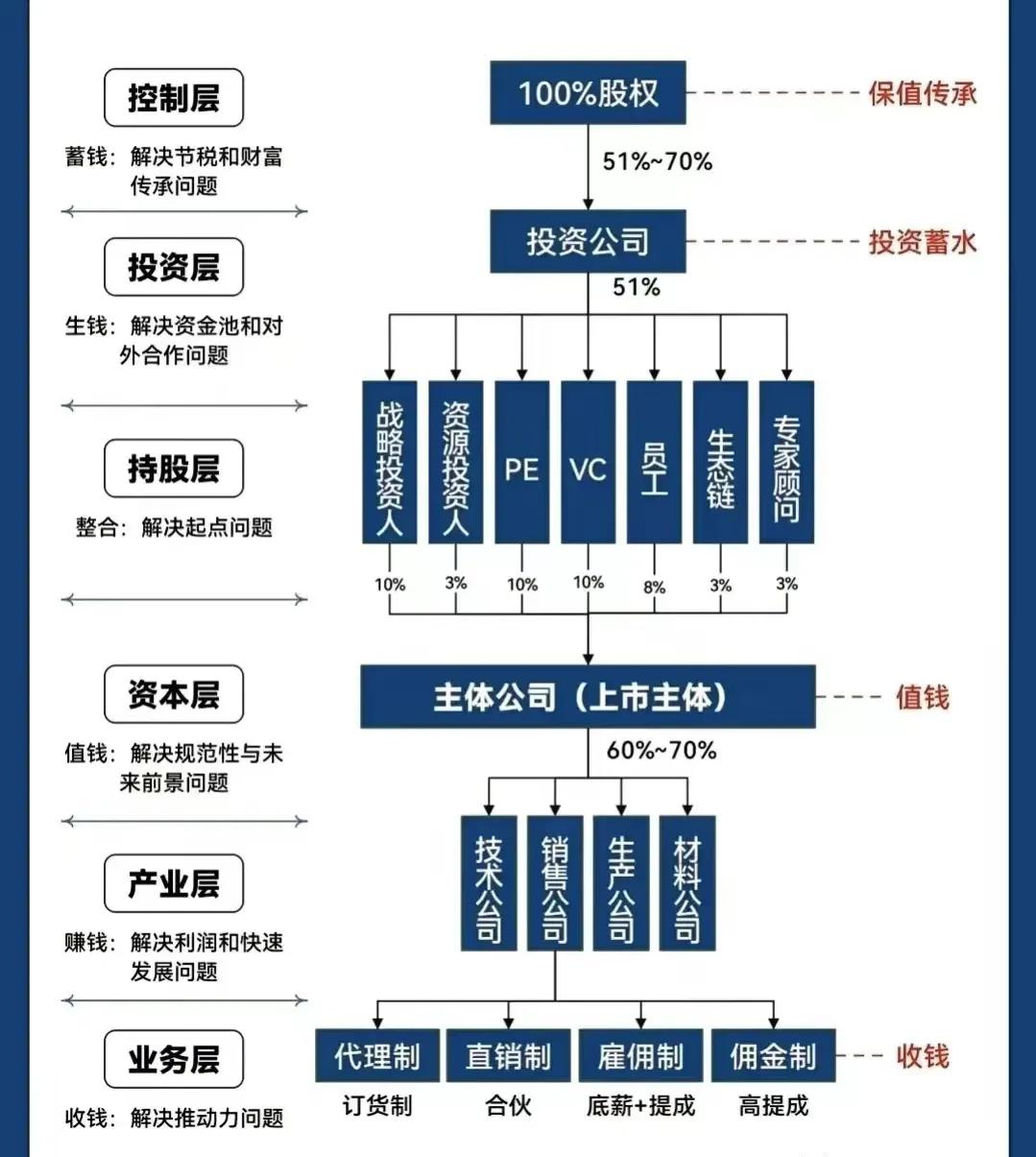 鞍山市化工股权架构设计(化工股权架构设计方案)