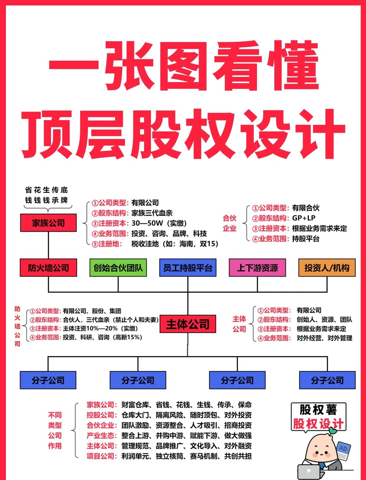 鞍山市高回报股权架构设计(高回报投资与理财指南)
