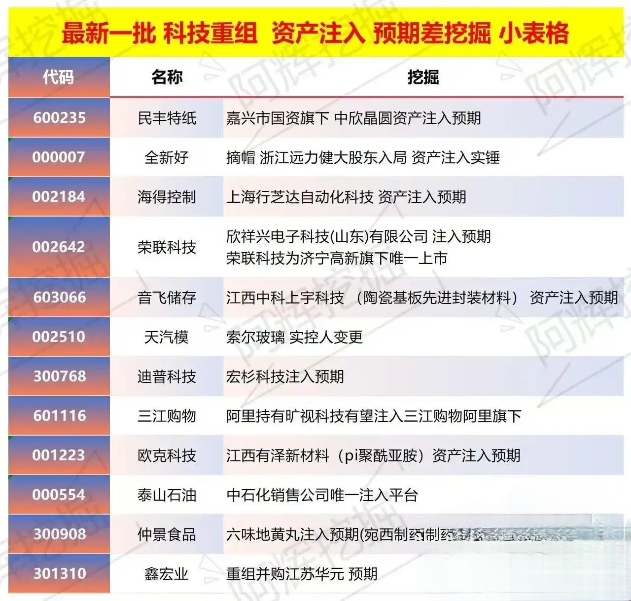 鞍山市专业股权重组(股权重组的目的)