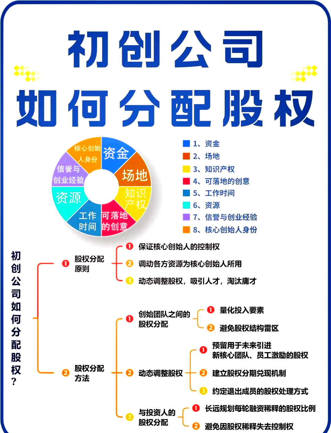 鞍山市软件股权激励(股权激励系统八大步骤)