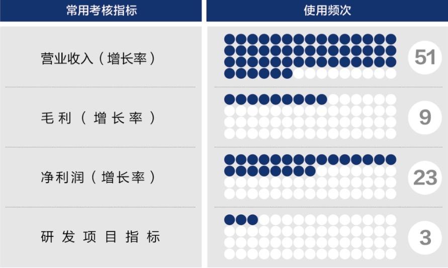 鞍山市深度医疗股权设计(深度医疗股权设计分析)