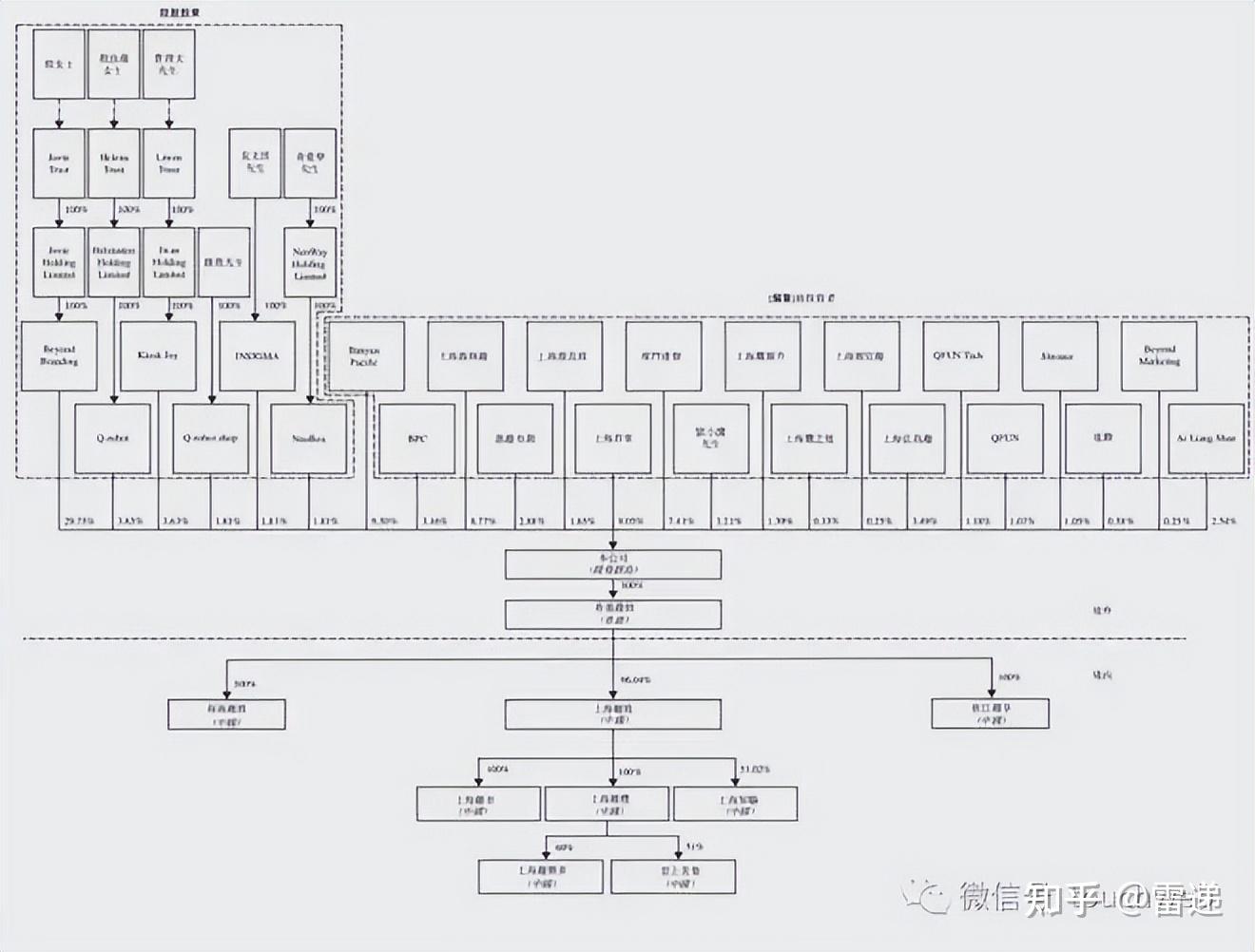 鞍山市投票权安排财务优化(投票权类型是什么意思)