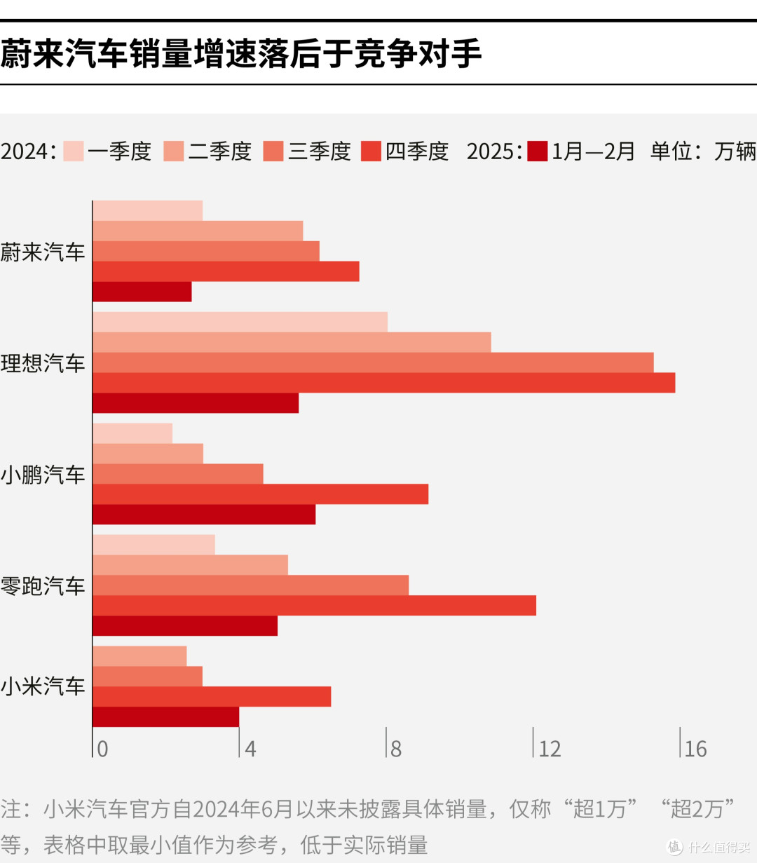 鞍山市领先汽车竞争分析(领先汽车竞争分析图)