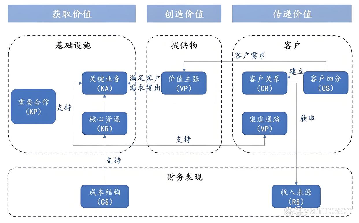 鞍山市游戏企业商业模式升级(游戏行业的商业模式有哪些)
